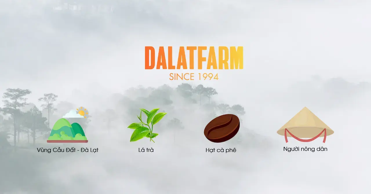DalatFarm Nông trại Cầu Đất Đà Lạt từ 1994 Trà Ngon và Cà Phê Sạch Đóng gói chỉnh chu, giao hành nhanh chóng